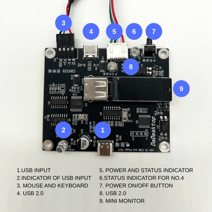 Remote KVM Over IP