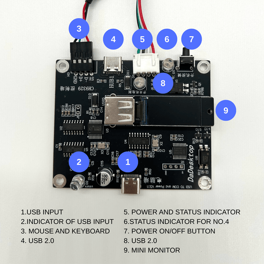 Remote KVM Over IP